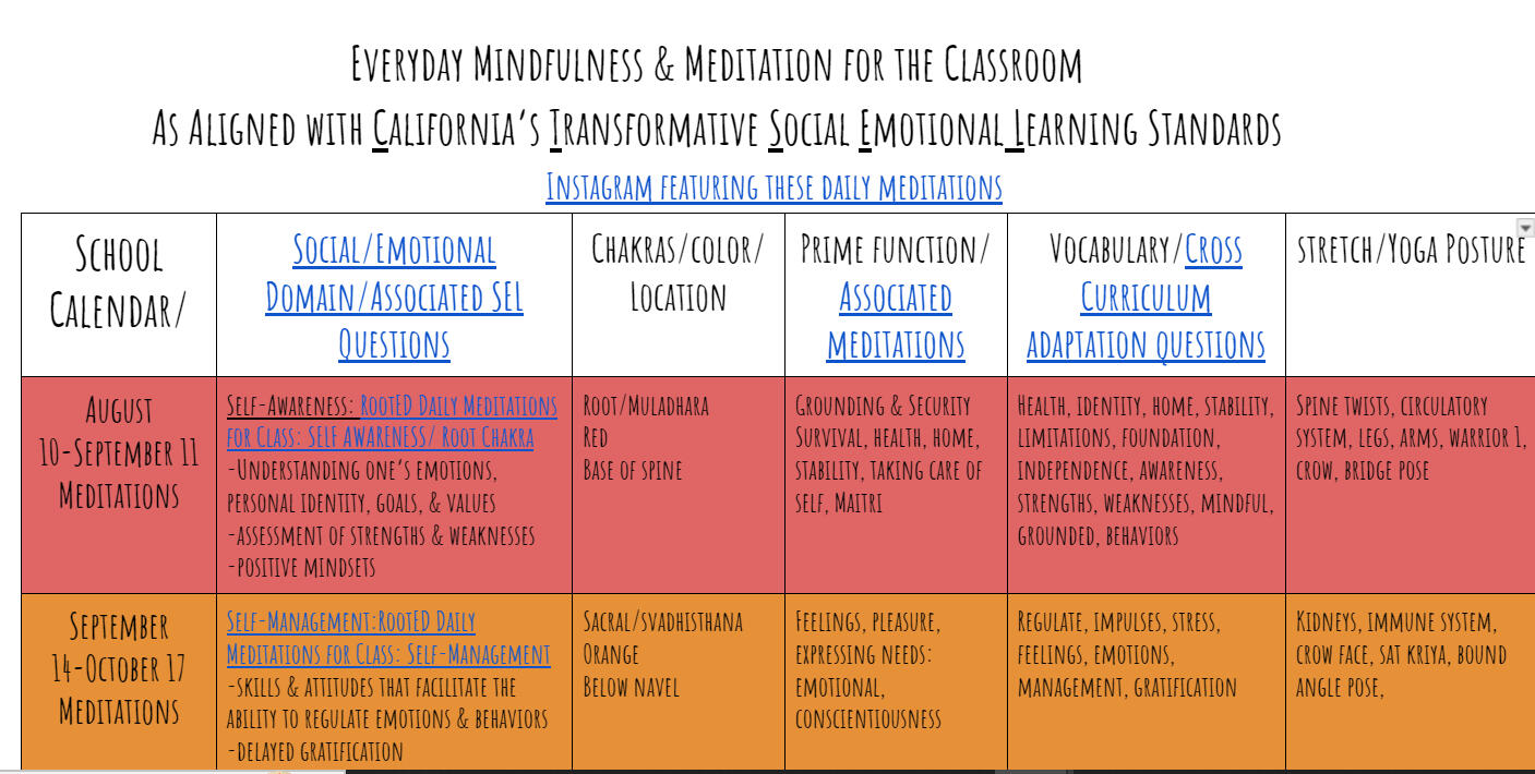 Social Emotional Learning Aligned with the school calender and the chakras